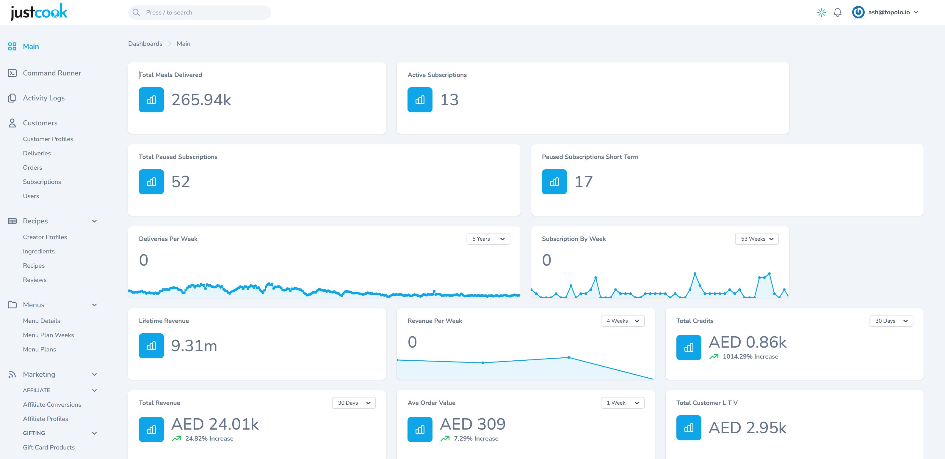 JustCook SaaS Platform