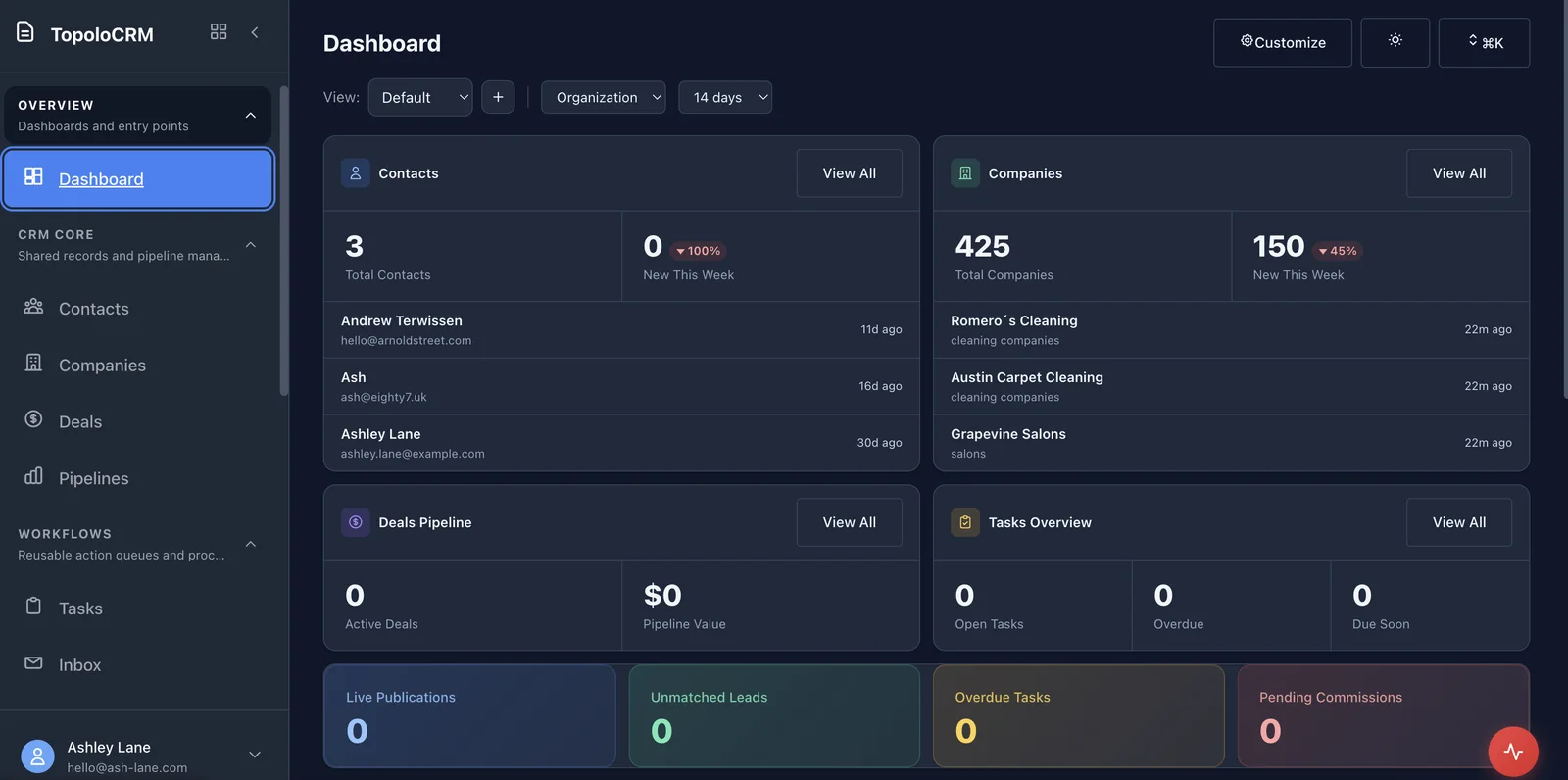 TopoloCRM Edge Platform