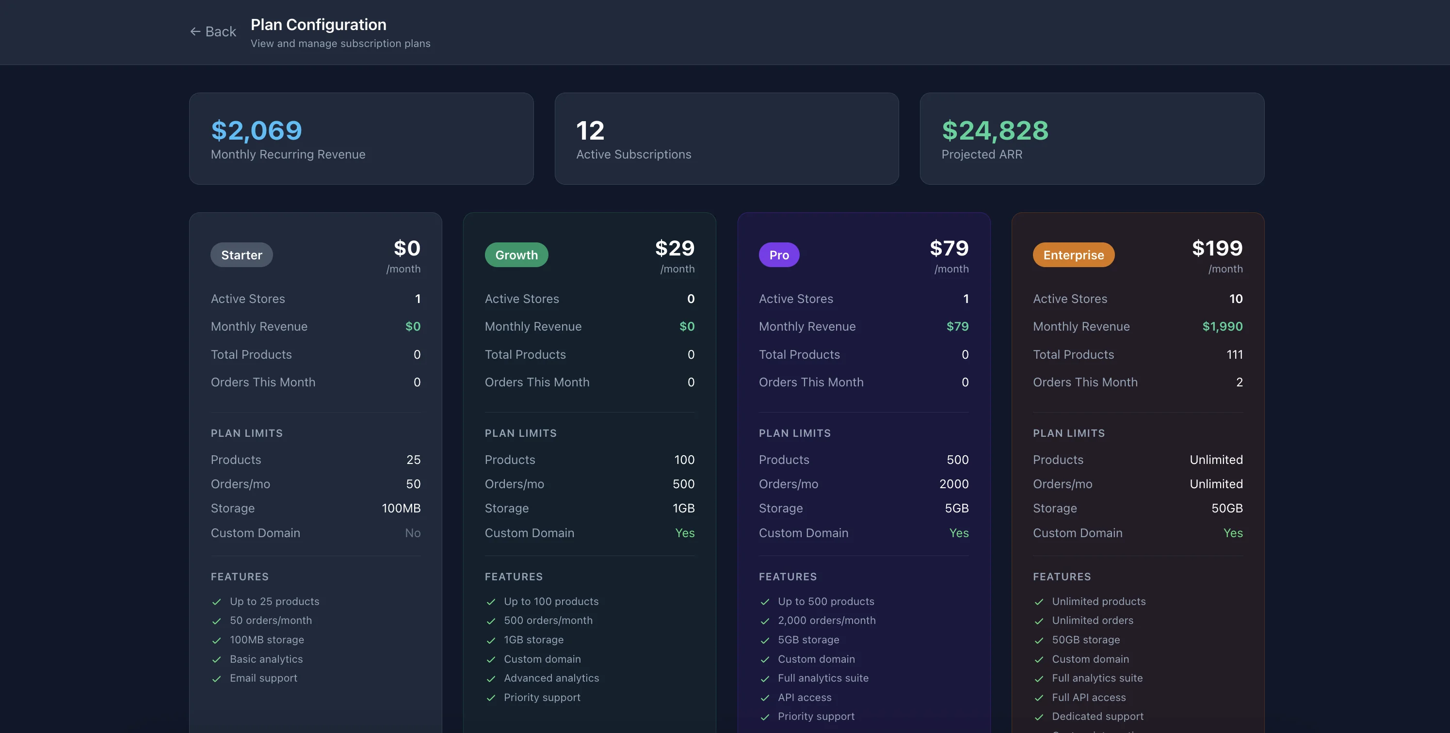 Webcart Edge Commerce Platform